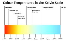 Led Color Temperature Benibul Co