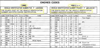 Bullnose Vin Decoder Garys Garagemahal The Bullnose Bible