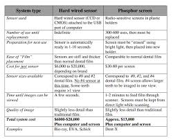 Why Use Veterinary Dental Radiographs Xrays In Your Dental