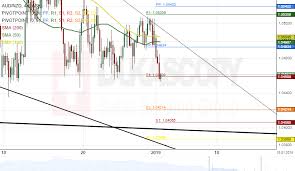 Patterns Aud Nzd Aud Chf