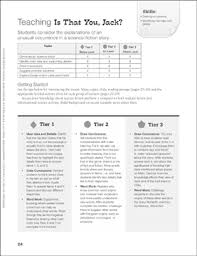 All worksheets are pdf files. The Navajo Code Talkers Differentiated Comprehension Activity Printable Texts Skills Sheets