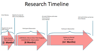 Organic Health Response