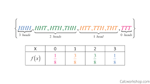 Standard Deviation Variance Expected Value 2020