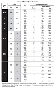 Gates Timing Belt Chart Bedowntowndaytona Com