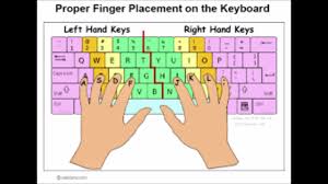 Does the height and distance of the monitor effect ergonomics? Learning How To Type On Keyboard With Proper Finger Position Becomefast Youtube