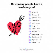 Pin On Horoscope