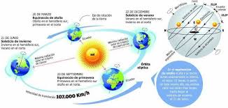 Tu dirección de correo electrónico no será publicada. Equinoccio De Otono A Las 00 49 Horas Direccion Meteorologica De Chile Facebook