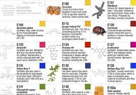 Great Dyes Chemistry Info Food Chemistry Chemistry Cool Science Facts