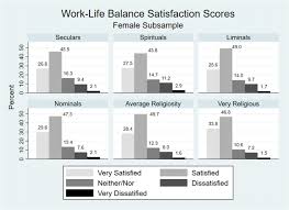 Historically, the test was used for detecting criminal activity and with advancements in technology. Deep Level Religious Diversity And Work Life Balance Satisfaction In Canada Springerlink