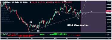 gold wave analysis report market investor