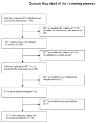 Quorum Flow Chart Quorum Flow Chart Of The Steps In The