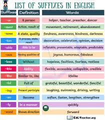 List Of Suffixes Learn 26 Important Suffixes In English Esl Teachers English Words Learn English English Language Learning