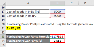Dollar and another currency is the exchange rate that would be required to purchase the same quantity of goods. Purchasing Power Parity Formula Calculator Excel Template