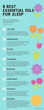 Pin On Essential Oils
