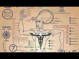 At the same time, it is supposedly the material that the soul (or the life force) of all organisms is made of, an essence of life. The Anunnaki Monatomic Gold The Rothschilds Nazis The Ellite Saurians Youtube