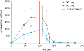 The plant cell publishes novel research of special significance in plant biology, especially in the areas of cellular biology, molecular biology, genetics, development, and evolution. Plos One Pharmacokinetics Of Novel Plant Cell Expressed Taliglucerase Alfa In Adult And Pediatric Patients With Gaucher Disease