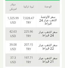 الوقت والتاريخ اليوم في أنقرة ،الجمهورية التركية. ØªÙ„Ù…ÙŠØ¹ Ø§Ø³ØªØ¹Ø§Ø¯Ø© ØªØ­Ù‚ÙŠÙ‚ Ø§Ø³Ø¹Ø§Ø± Ø§Ù„Ø°Ù‡Ø¨ Ø§Ù„ÙŠÙˆÙ… ÙÙŠ ØªØ±ÙƒÙŠ Consultoriaorigenydestino Com