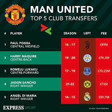 Here you'll find exclusive interviews, opinions, gossip, and updates. Man Utd Transfer News Desperate Cristiano Ronaldo Attempt Made To Stop Man City Move Football Sport Express Co Uk