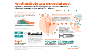 Das virus tötete nicht nur herzmuskelzellen ab, sondern. Siemens Healthineers Liefert Covid 19 Antikorpertest Und Molekular Diagnostischen Test Weltweit Aus Und Erweitert Kapazitat