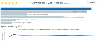 Regardless of what device you're using, these speed tests will find out how fast your connection really is. Testmy Net Internet Speed Test