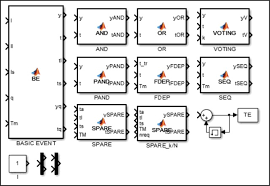 Shyfta A Stochastic Hybrid Fault Tree Automaton For The