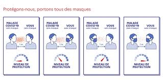 Le parquet avait fait appel de la décision. Port Du Masque Grand Public Obligatoire Archives Sante Environnement Sante Publique Politiques Publiques Accueil Les Services De L Etat En Martinique