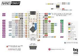 The arduino nano pins, similar to the uno, is divided into digital pins, analog pins and power pins. File Arduino Nano Pinout Png Wikimedia Commons