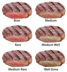 Steak Doneness Chart Country Recipe Book