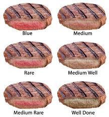 steak doneness chart country recipe book