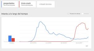 Juegos didacticos de ingles para secundaria / jueg. Cuando Una App Es Tan Exitosa Que Desborda A Sus Creadores El Caso De Preguntados