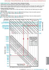 Equivalents Conversion Factors 406 Capacity Formulas For