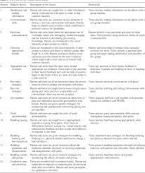 We did not find results for: Pdf Evidence Based Social Skills Training For Adolescents With Autism Spectrum Disorders The Ucla Peers Program Semantic Scholar
