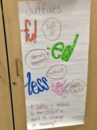 Suffix Anchor Chart Reading Anchor Charts 1st Grade