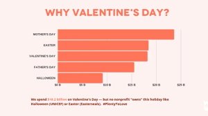Sometimes it can be difficult trying to come up with a way to say thank you!. 13 Simple Fundraising Ideas For Valentine S Day 2019