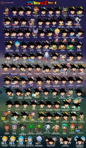 Funko dragon ball z pop anime & manga action figures, funko pop dragons action figures & accessories, funko dragon dragon ball z anime & manga action figures, funko dragon pop! List Of Dragon Ball Z Funko Pops Cheap Online