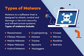 Types of malware