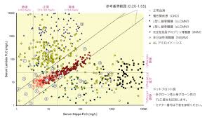 We did not find results for: Freelite Kãƒã‚§ãƒ¼ãƒ³ Freelite Lãƒã‚§ãƒ¼ãƒ³ Mbl è‡¨åºŠæ¤œæŸ»è–¬