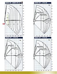 Knuckleboom 30 Ton Crane Information And Lift Charts