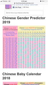 Chinese Gender Chart Accurate October 2019 Babies