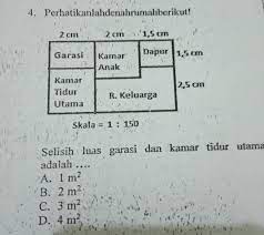 Kalimat utama adalah kalimat yang menajadi ide dari tulisan✅. Garasi 2cm Kamar Anak 2cm Dapur 1 5cm Ruang Keluarga 2 5 Skala 1 150tolong Y Buat Hari Senin Nih Brainly Co Id