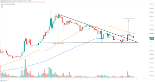 (doge/aud), stock, chart, prediction, exchange, candlestick chart, coin market cap, historical data/chart, volume, supply, value. Dogecoin Price Prediction Doge Targets Massive Rebound After Holding Key Level Forex Crunch