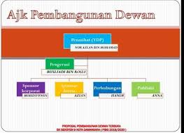 Sk seksyen 9 kota damansara mannequin challenge mp3 & mp4. Sekolah Kebangsaan Seksyen 9 Kota Damansara Bba8270 Home Facebook