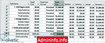 Check spelling or type a new query. Kos Tetap Dalam Projek 2013 Tutorial