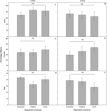Some biopesticides are targeted in their activity, often working on a small number of species. Evaluation Of Three Commercial Biopesticides For The Reduction Of Diaphorina Citri Hemiptera Liviidae Populations In Hortscience Volume 53 Issue 10 2018