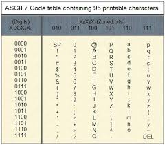 Alphanumeric Codes