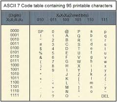 alphanumeric codes