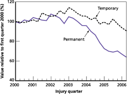 Californias Workers Compensation Reform Rand