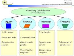G4 Classify 2d Teaching Math Math Blog Classifying Quadrilaterals