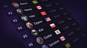 Unclear profile ranks, placement matches, where and how is it possible to get. Enter The Ranks Skyweaver