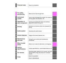 Toyota Rav4 2016 Owner S Manual Has Been Published On Procarmanuals Com Https Procarmanuals Com Toyot Toyota Highlander Toyota Highlander 2016 Owners Manuals